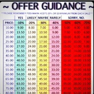 Offer guidance chart
